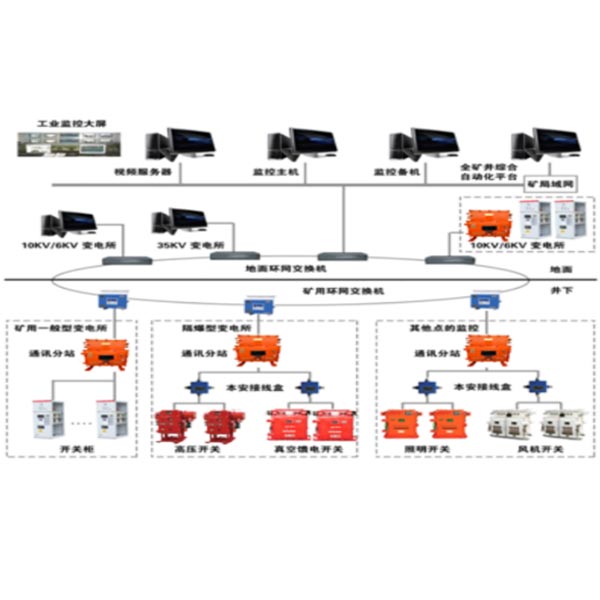 礦用電力自動化系統(tǒng)